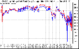 Solar PV/Inverter Performance Photovoltaic Panel Voltage Output