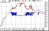 Solar PV/Inverter Performance Inverter Operating Temperature