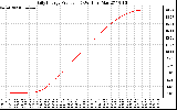 Solar PV/Inverter Performance Daily Energy Production