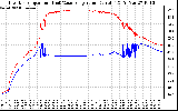 Solar PV/Inverter Performance Inverter Operating Temperature