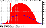 Solar PV/Inverter Performance West Array Power Output & Solar Radiation