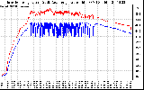 Solar PV/Inverter Performance Inverter Operating Temperature