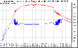 Solar PV/Inverter Performance Inverter Operating Temperature