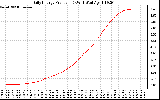 Solar PV/Inverter Performance Daily Energy Production