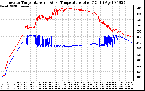 Solar PV/Inverter Performance Inverter Operating Temperature