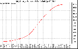 Solar PV/Inverter Performance Daily Energy Production