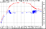 Solar PV/Inverter Performance Inverter Operating Temperature