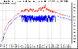 Solar PV/Inverter Performance Inverter Operating Temperature