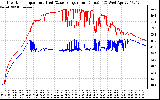 Solar PV/Inverter Performance Inverter Operating Temperature