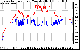 Solar PV/Inverter Performance Inverter Operating Temperature