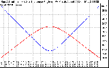 Solar PV/Inverter Performance Sun Altitude Angle & Sun Incidence Angle on PV Panels