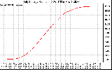 Solar PV/Inverter Performance Daily Energy Production