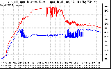 Solar PV/Inverter Performance Inverter Operating Temperature