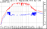 Solar PV/Inverter Performance Inverter Operating Temperature