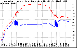 Solar PV/Inverter Performance Inverter Operating Temperature