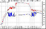 Solar PV/Inverter Performance Inverter Operating Temperature