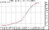 Solar PV/Inverter Performance Daily Energy Production