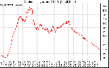 Solar PV/Inverter Performance Outdoor Temperature