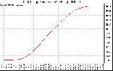 Solar PV/Inverter Performance Daily Energy Production