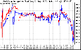 Solar PV/Inverter Performance Photovoltaic Panel Voltage Output