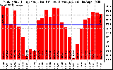 Solar PV/Inverter Performance Monthly Solar Energy Production