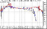 Solar PV/Inverter Performance Photovoltaic Panel Voltage Output