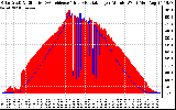 Solar PV/Inverter Performance Solar Radiation & Effective Solar Radiation per Minute