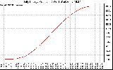 Solar PV/Inverter Performance Daily Energy Production