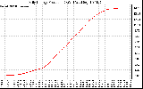 Solar PV/Inverter Performance Daily Energy Production