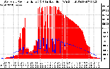 Solar PV/Inverter Performance West Array Power Output & Solar Radiation