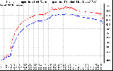 Solar PV/Inverter Performance Inverter Operating Temperature