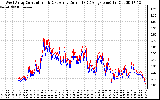 Solar PV/Inverter Performance Photovoltaic Panel Current Output