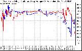 Solar PV/Inverter Performance Photovoltaic Panel Voltage Output