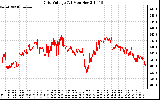 Solar PV/Inverter Performance Grid Voltage