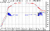 Solar PV/Inverter Performance Inverter Operating Temperature