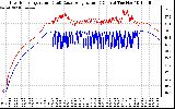 Solar PV/Inverter Performance Inverter Operating Temperature