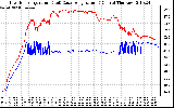 Solar PV/Inverter Performance Inverter Operating Temperature