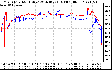 Solar PV/Inverter Performance Photovoltaic Panel Voltage Output