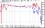 Solar PV/Inverter Performance Photovoltaic Panel Voltage Output