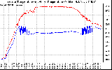 Solar PV/Inverter Performance Inverter Operating Temperature