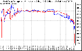 Solar PV/Inverter Performance Photovoltaic Panel Voltage Output