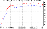 Solar PV/Inverter Performance Inverter Operating Temperature