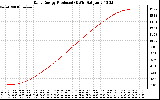 Solar PV/Inverter Performance Daily Energy Production