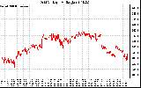 Solar PV/Inverter Performance Grid Voltage