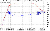 Solar PV/Inverter Performance Inverter Operating Temperature