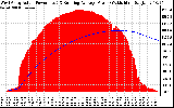 Solar PV/Inverter Performance West Array Actual & Running Average Power Output