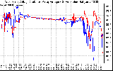 Solar PV/Inverter Performance Photovoltaic Panel Voltage Output