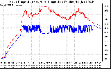 Solar PV/Inverter Performance Inverter Operating Temperature