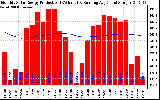 Solar PV/Inverter Performance Monthly Solar Energy Production Running Average