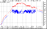 Solar PV/Inverter Performance Inverter Operating Temperature